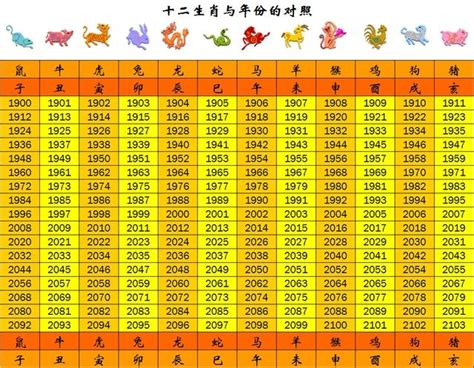 1966年屬什麼|【十二生肖年份】12生肖年齡對照表、今年生肖 